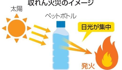 車全焼、原因はペットボトル？　日光1点集中「収れん火災」か　浜松市中央区