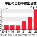 プーチン氏が北朝鮮到着、金総書記が空港で出迎え　戦略条約に署名へ